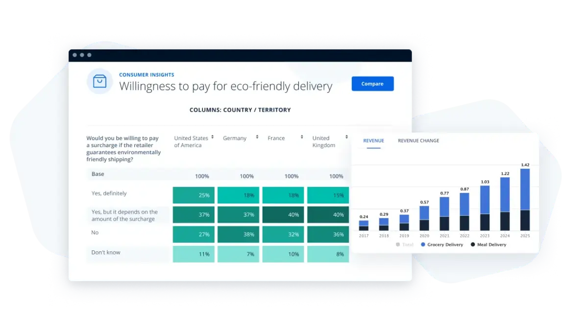 <strong>Easily find market opportunities</strong> in one powerful platform