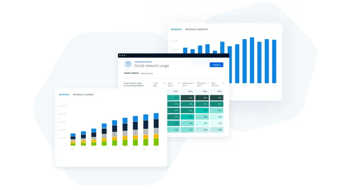 Present up-to-date market insights clients can trust